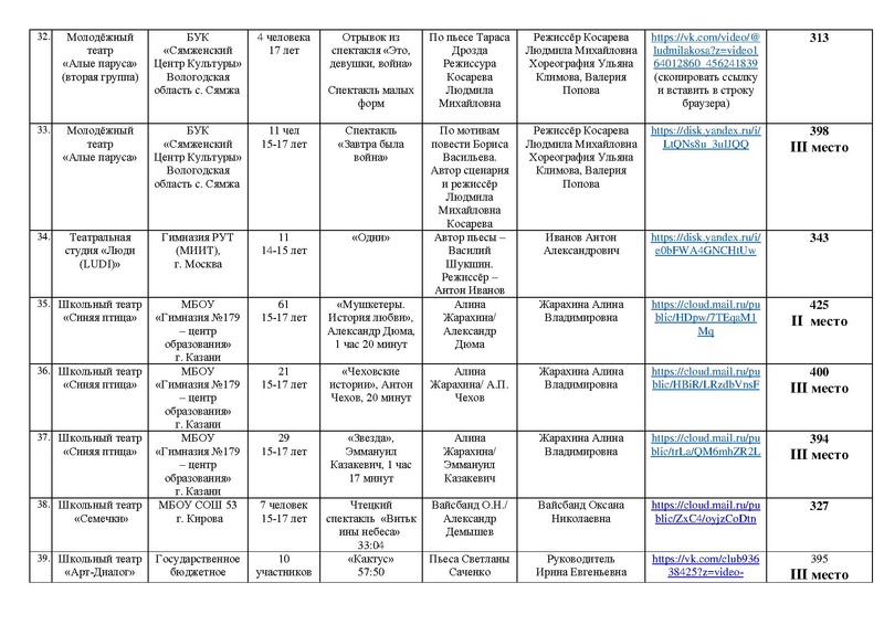 Файл:ИТОГИ Маска 2026 ТЕАТР, Оригинальный жанр.pdf