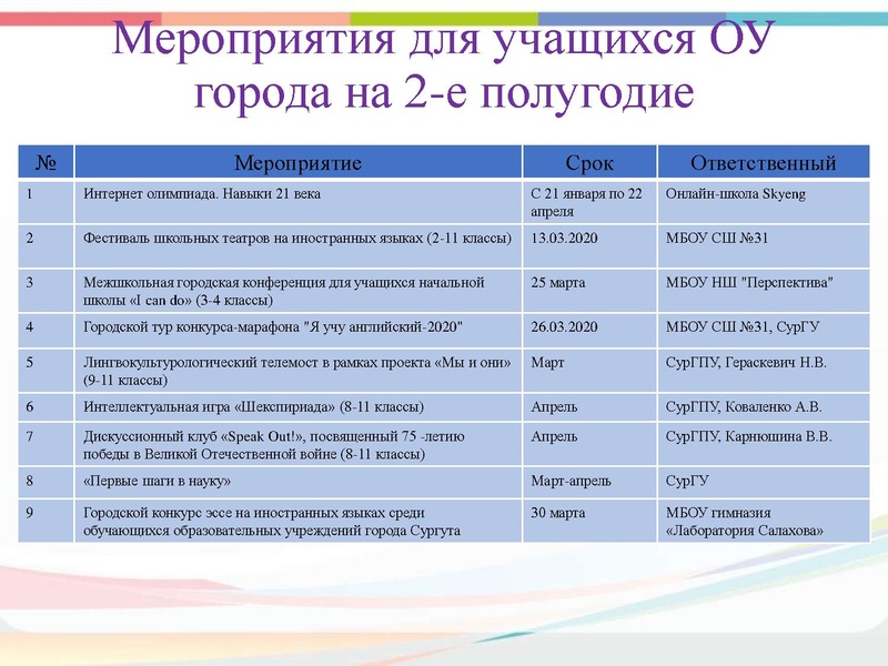 Файл:Мероприятия для учащихся и учителей на 2-е полугодие.pdf