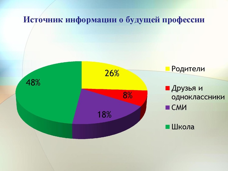 Файл:Новожилова Профориентация МБОУ СОШ №19.pdf