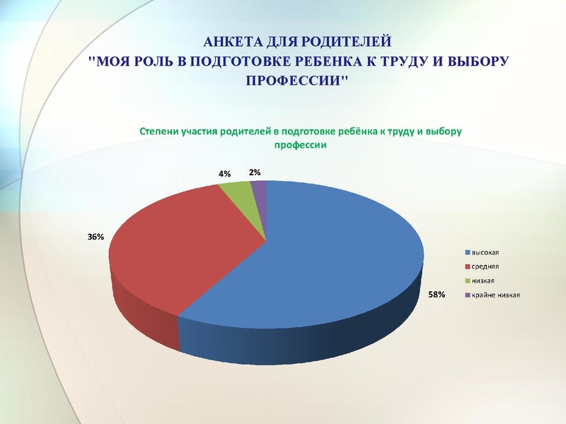 Файл:Новожилова Профориентация МБОУ СОШ №19.pdf