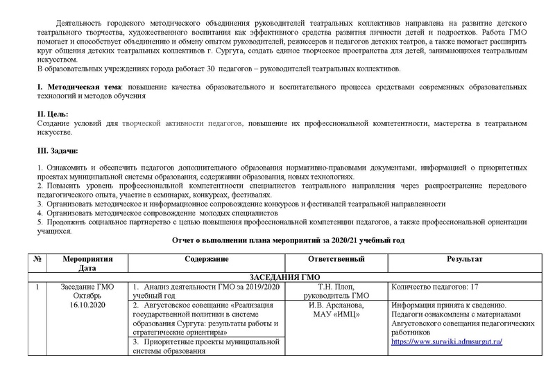 Файл:Отчет ГМО педагогов ДО Театр 2021.pdf