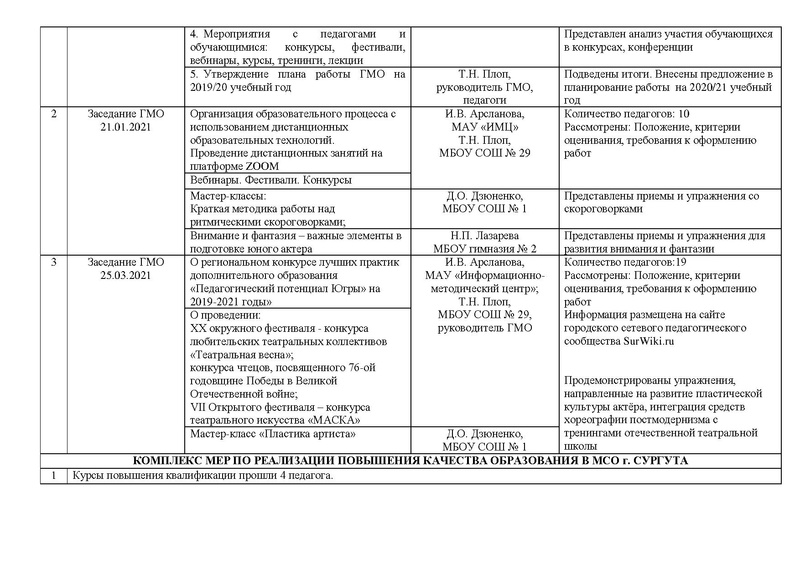 Файл:Отчет ГМО педагогов ДО Театр 2021.pdf