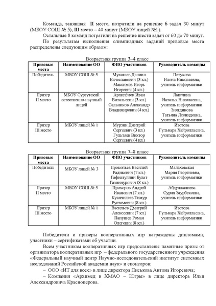 Файл:Справка по итогам.pdf