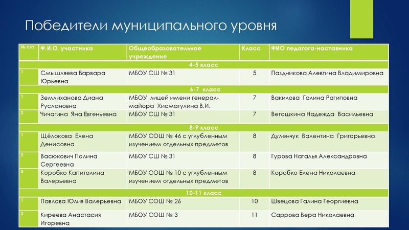 Файл:Итоги муниципального этапа Всероссийского конкурса сочинений Костенко С.Н..pdf