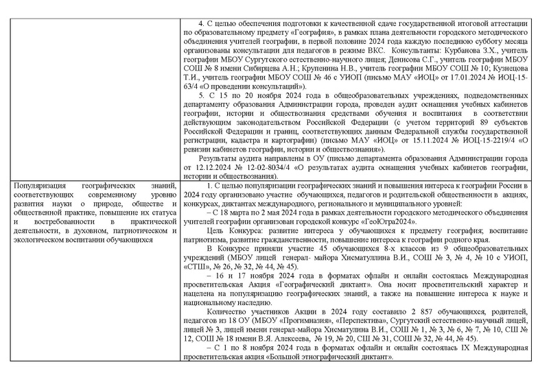 Файл:Отчет о реализации концепции географического образования в 2024.pdf