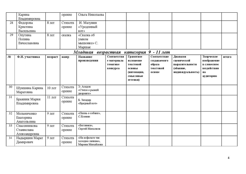 Файл:Оценочный лист члена жюри конкурса чтецов.pdf