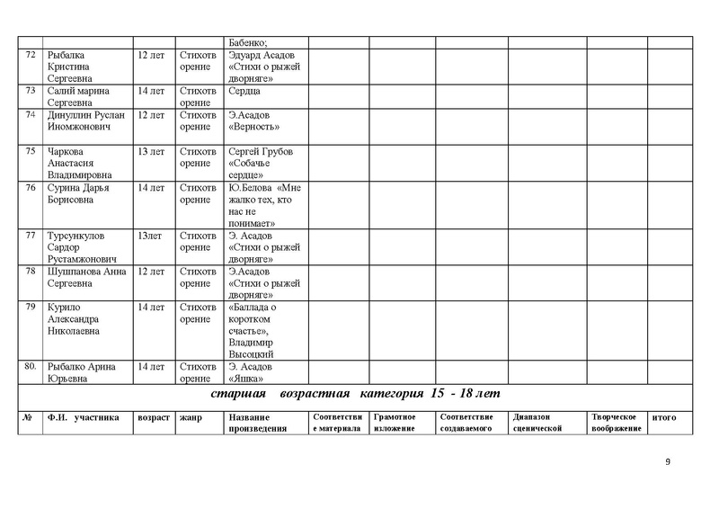 Файл:Оценочный лист члена жюри конкурса чтецов.pdf