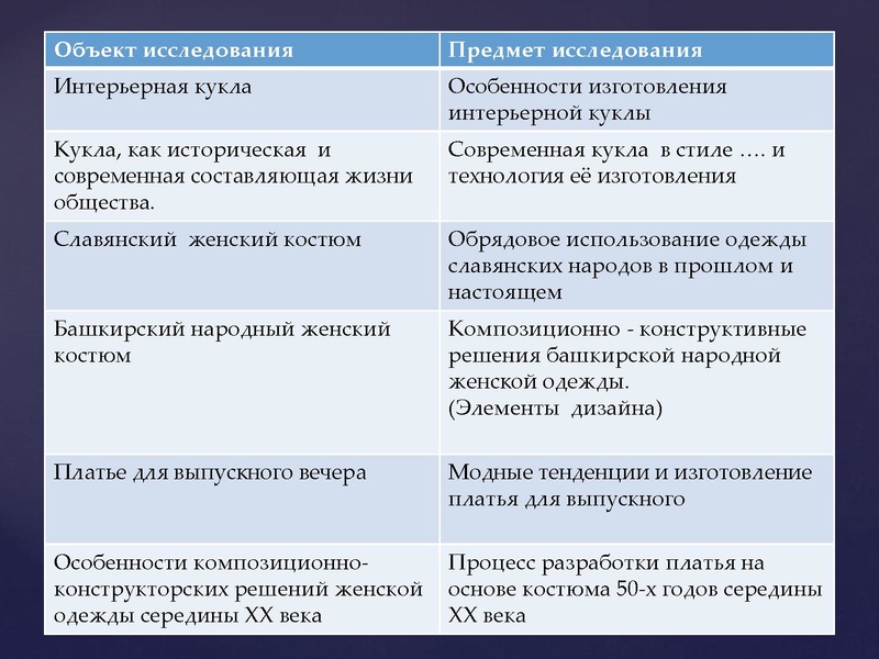 Файл:ПРОЕКТ ГОСТ.pptx