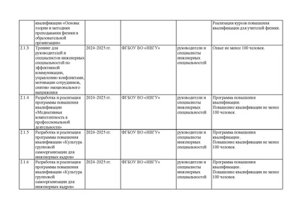 Файл:План мероприятий по развитию инженерного образования 3128.pdf