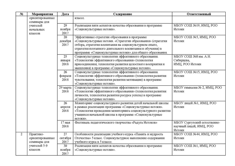 Файл:План работы ГМО Истоки 2017-2018 учебный год.pdf