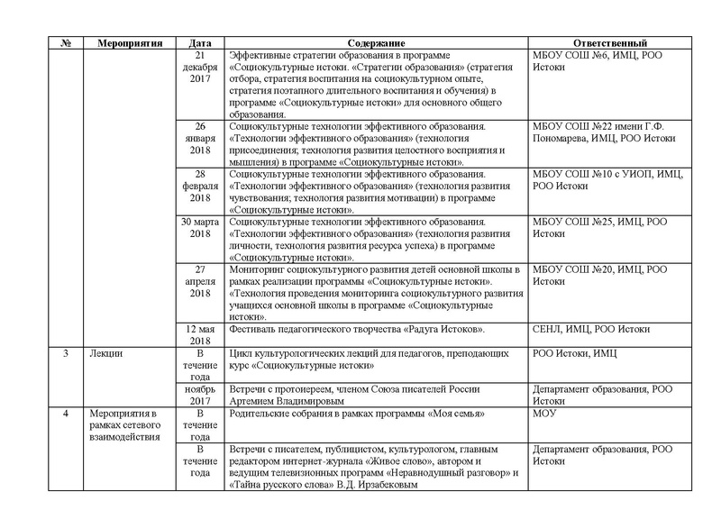 Файл:План работы ГМО Истоки 2017-2018 учебный год.pdf