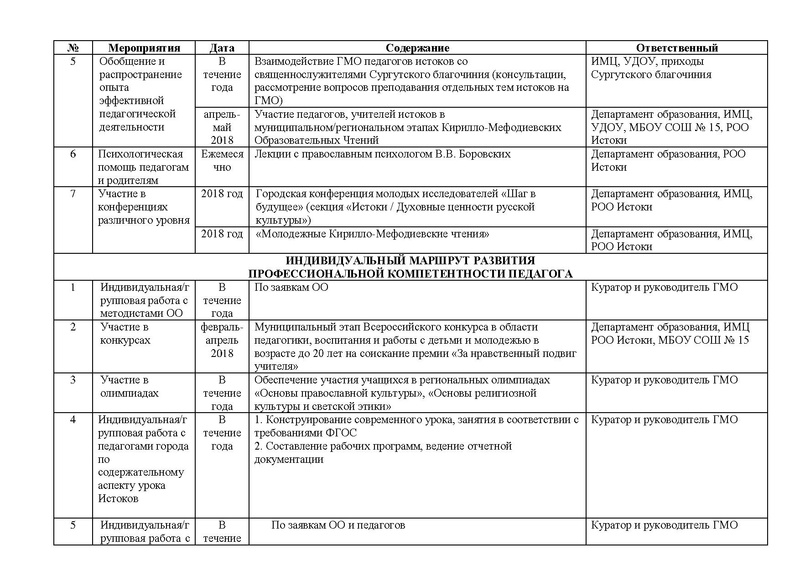 Файл:План работы ГМО Истоки 2017-2018 учебный год.pdf