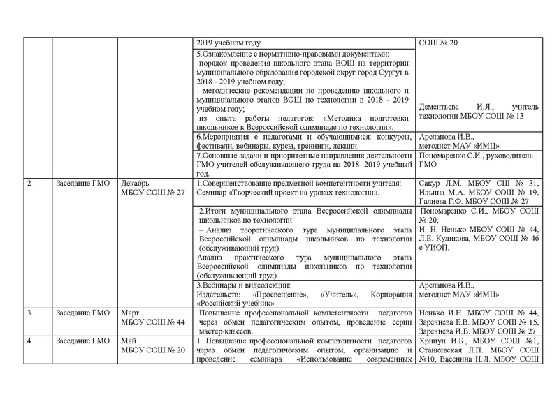 Файл:План работы ГМО учителей Технологии (ОТ).pdf