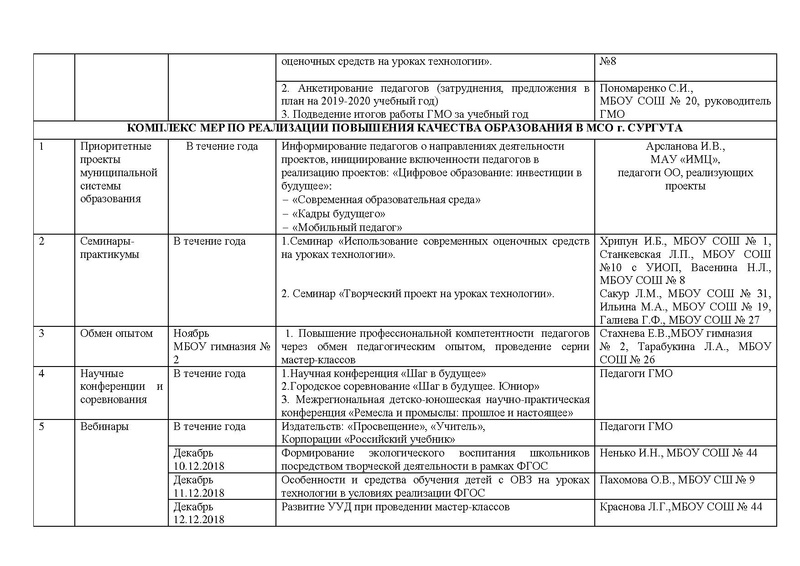 Файл:План работы ГМО учителей Технологии (ОТ).pdf