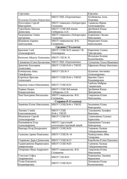 Файл:Приказ списки чтецов на ин яз (заочный этап).pdf