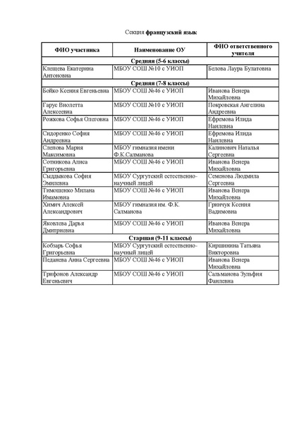 Файл:Приказ списки чтецов на ин яз (заочный этап).pdf