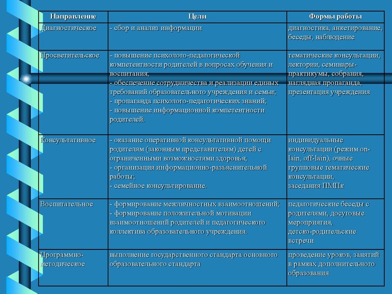 Файл:Формы взаимодействия с родителями.pdf