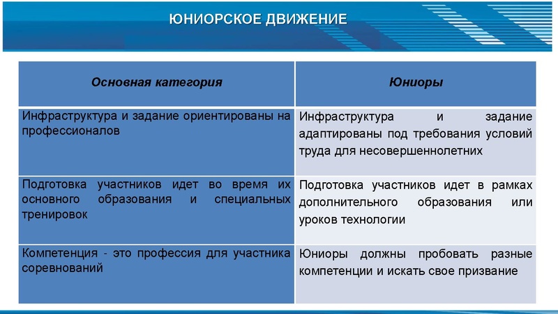 Файл:Чемпионатное движение с корректировками от 30.01.2024.pdf