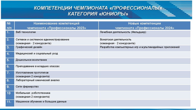 Файл:Чемпионатное движение с корректировками от 30.01.2024.pdf