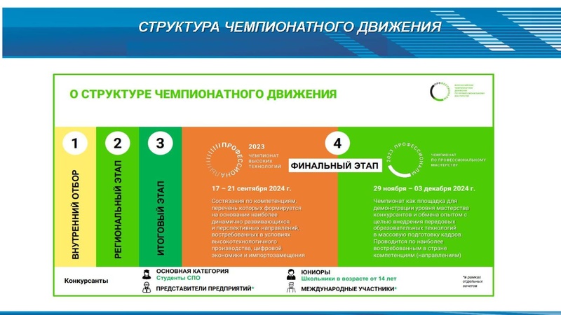Файл:Чемпионатное движение с корректировками от 30.01.2024.pdf
