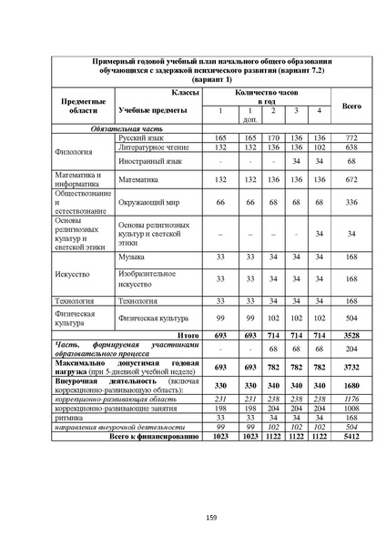 Файл:07 ПрАООП ЗПР 11.10.2015.pdf