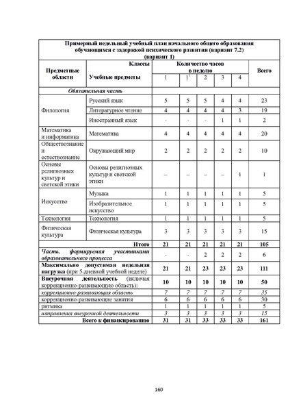 Файл:07 ПрАООП ЗПР 11.10.2015.pdf