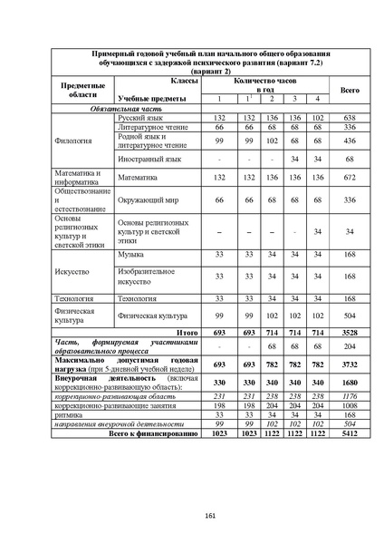 Файл:07 ПрАООП ЗПР 11.10.2015.pdf