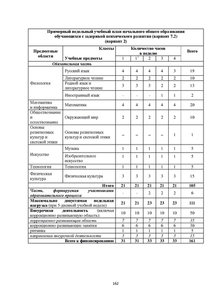 Файл:07 ПрАООП ЗПР 11.10.2015.pdf