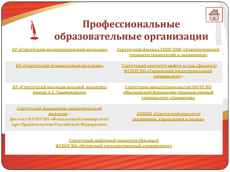 Файл:2020 Образовательная карта Итог.pptx