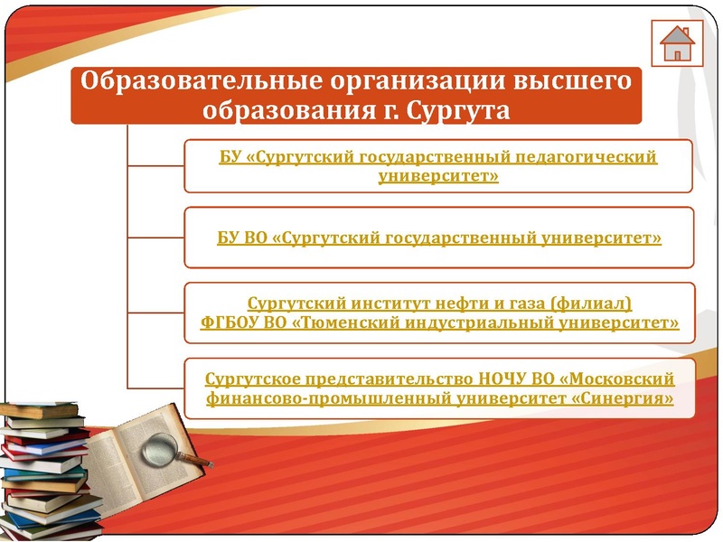 Файл:2020 Образовательная карта Итог.pptx