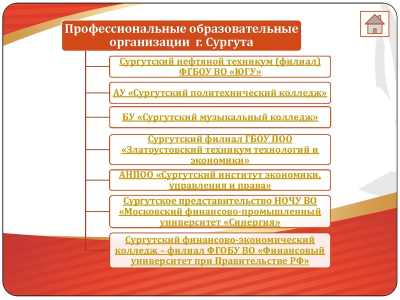 Файл:2020 Образовательная карта Итог.pptx