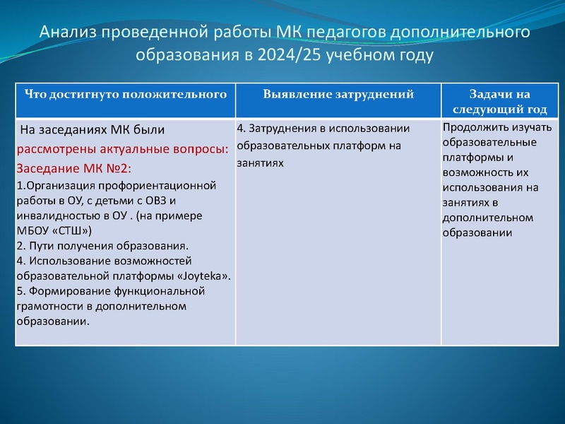 Файл:Артемьева 19.05.25. Отчет МК педагогов дополнительного образования.pdf