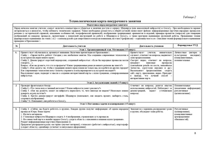 Файл:Методическая разработка - Голубева К.А..pdf