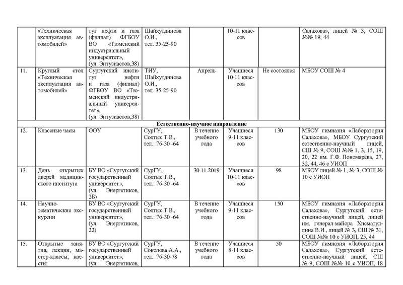 Файл:Отчет о профориентационной работе за 2019-2020уч.г..pdf