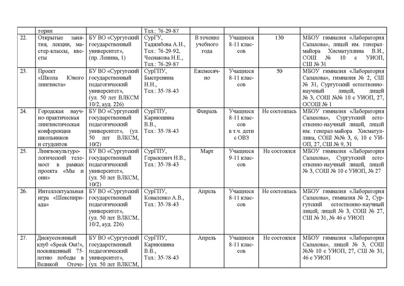 Файл:Отчет о профориентационной работе за 2019-2020уч.г..pdf