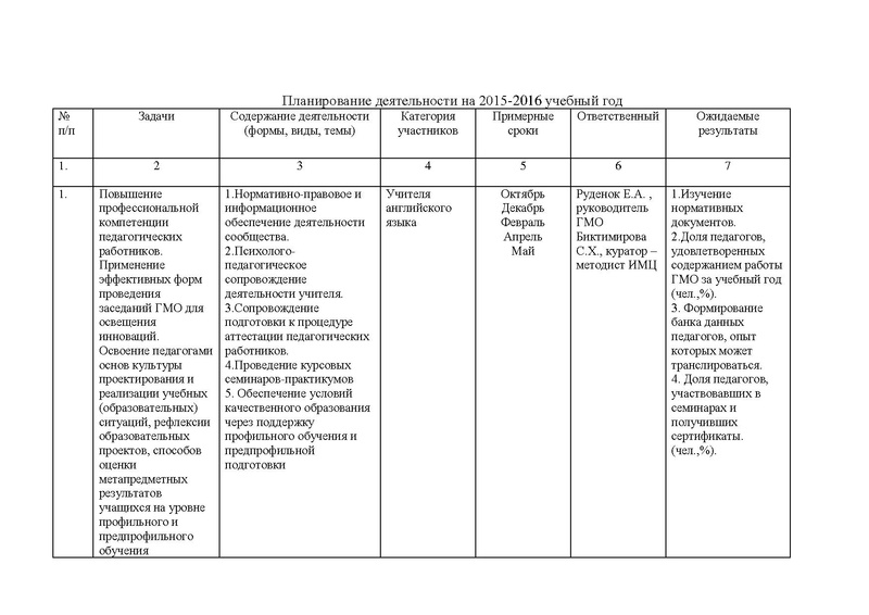 Файл:Планирование ГМО иностранный язык ООО и СПО на2015-2016.pdf