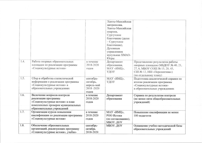 Файл:Приказ по истокам на 2018-19 год.pdf