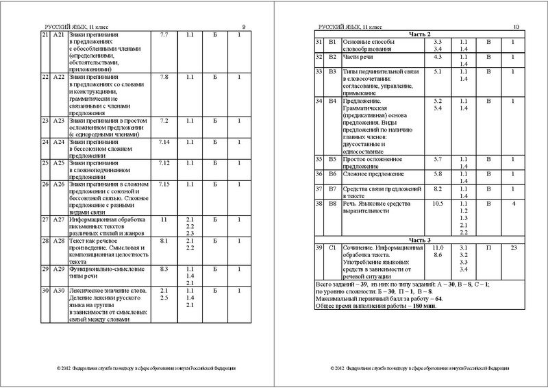 Файл:РУ СПЕЦИФ 2012.pdf