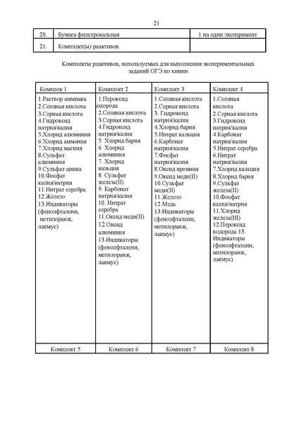Файл:Регламент проведения ОГЭ по химии 2024.pdf