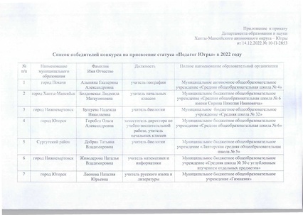 Файл:10-П-2853 от 14.12.2022 Итоги Статус педагоги Югры.pdf