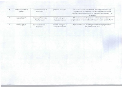 Файл:10-П-2853 от 14.12.2022 Итоги Статус педагоги Югры.pdf