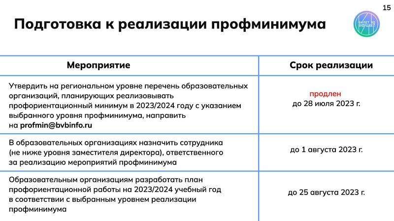 Файл:Prezentatsia Realizatsia profminimuma.pdf