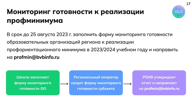 Файл:Prezentatsia Realizatsia profminimuma.pdf