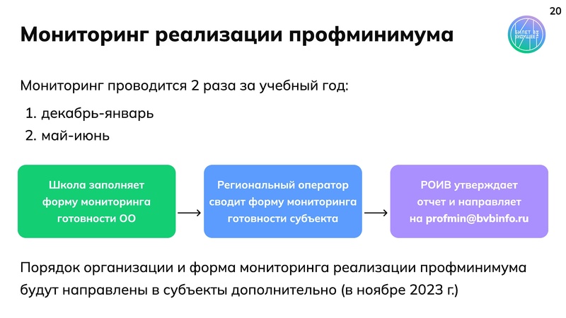 Файл:Prezentatsia Realizatsia profminimuma.pdf