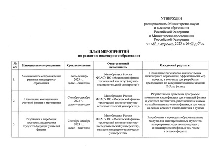 Файл:Rasporyazhenie-178 92 инженерное образование.pdf
