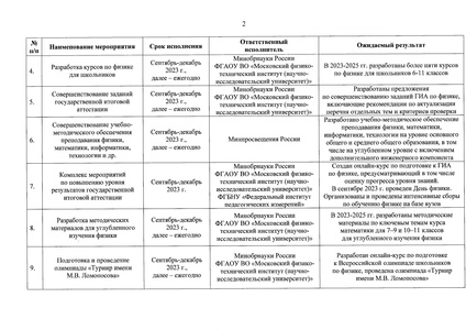 Файл:Rasporyazhenie-178 92 инженерное образование.pdf