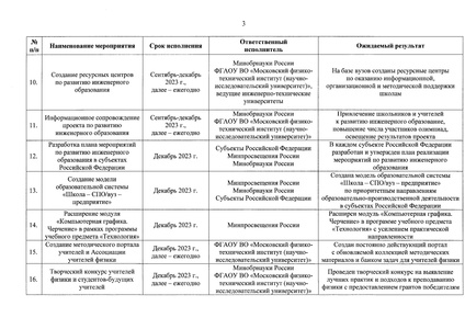 Файл:Rasporyazhenie-178 92 инженерное образование.pdf