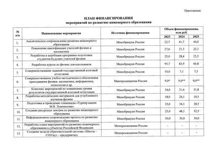 Файл:Rasporyazhenie-178 92 инженерное образование.pdf