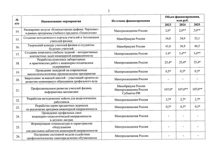 Файл:Rasporyazhenie-178 92 инженерное образование.pdf