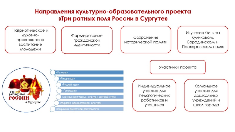 Файл:Вартик А.И. 10.03.2025.pdf